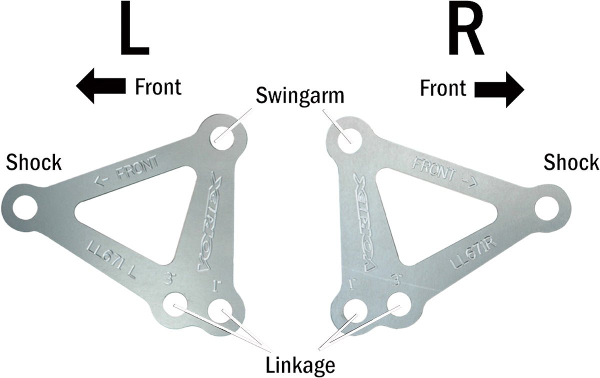 Lowering Links