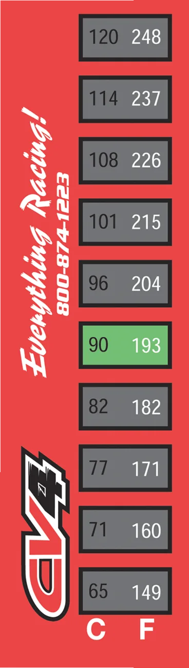 Quick Temp Strips