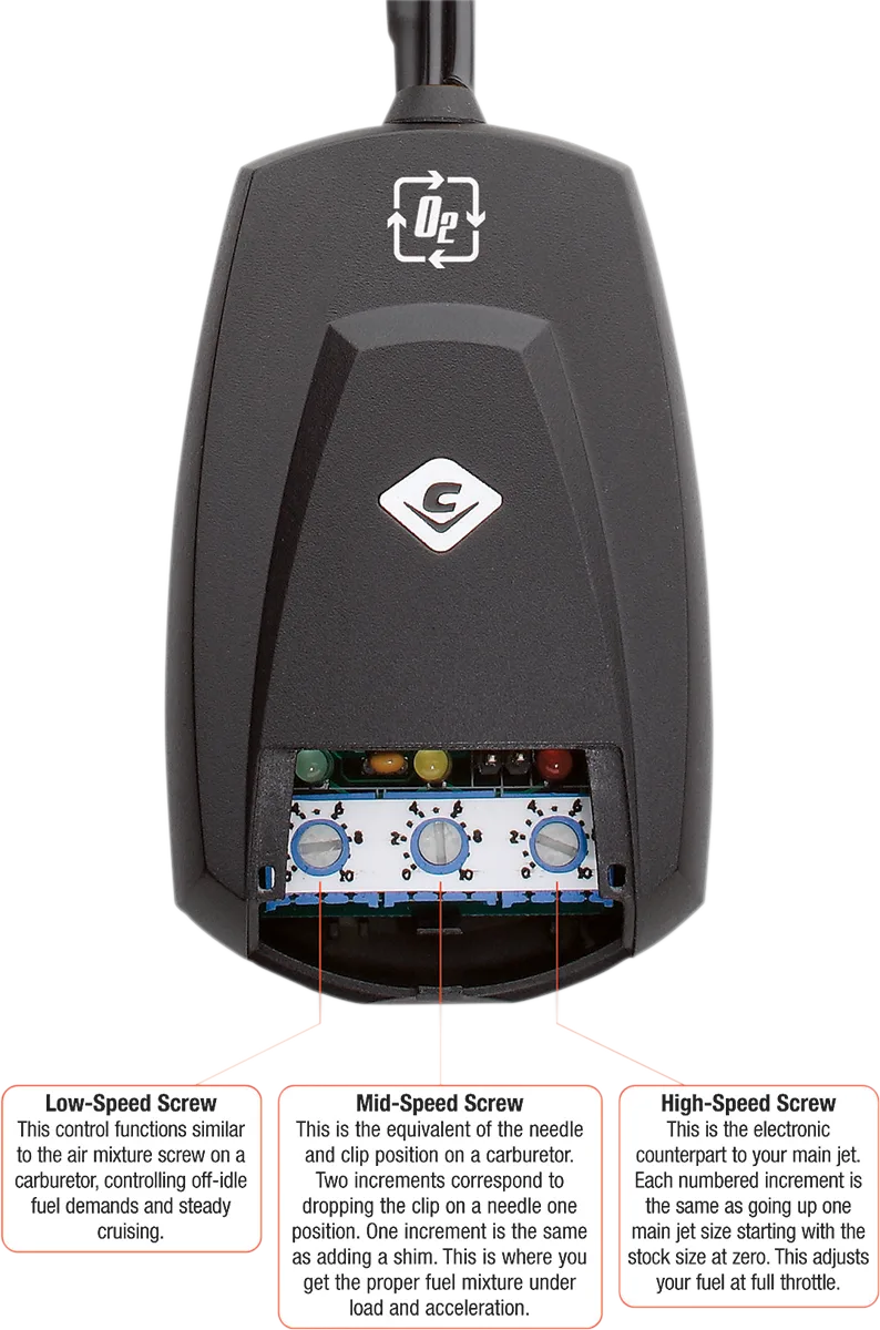 Fi2000R O² Fuel Processor for Harley-Davidson