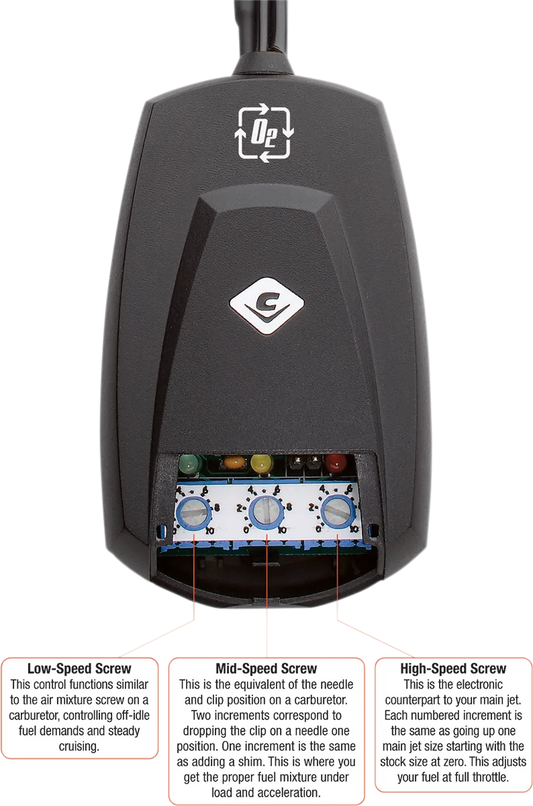 Fi2000R O² Fuel Processor for Harley-Davidson